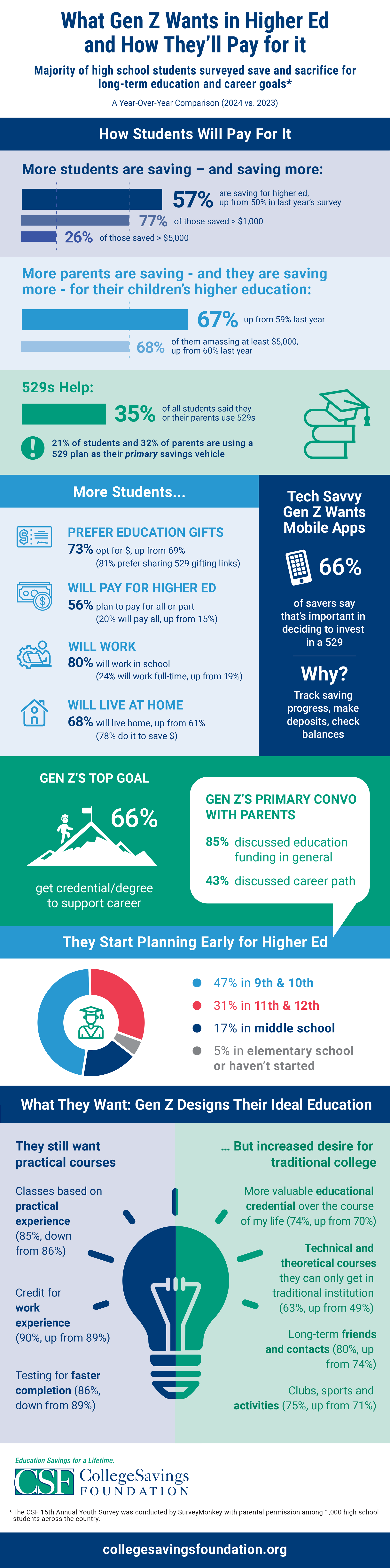 Youth Infographic